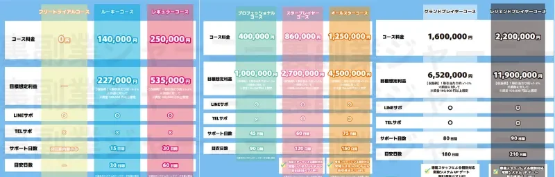 10秒診断(るい)という副業サイト