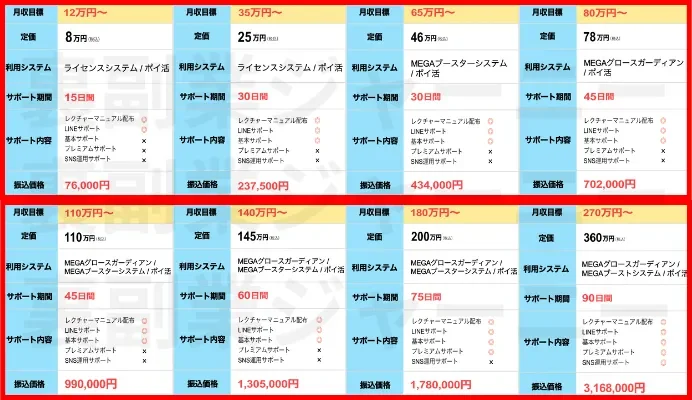 合同会社ニコメディア(佐々木大志)という副業サイトの画像