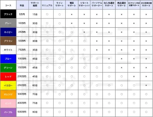 合同会社STという副業サイトの画像