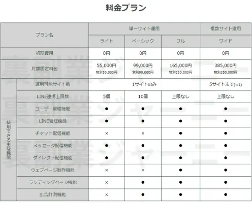 株式会社firstという副業サイトの画像