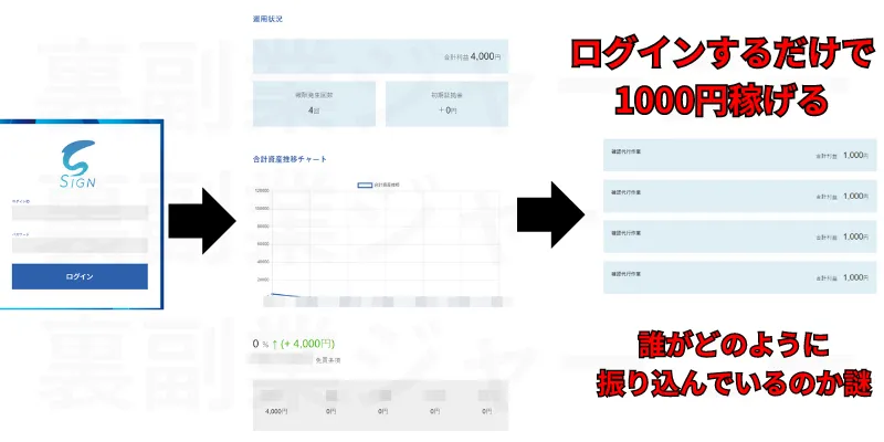 SINGPROJECTという副業サイトの画像