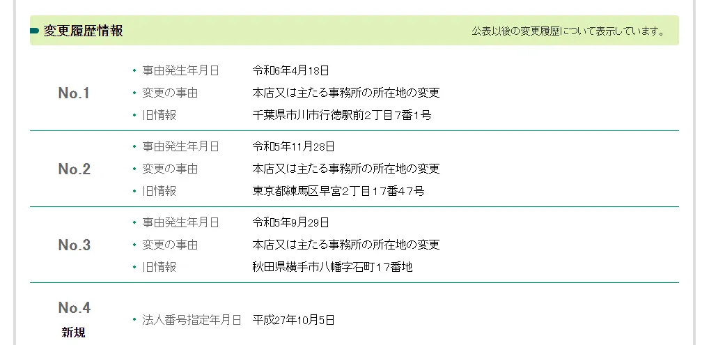 イマドキ副業という副業サイトの画像