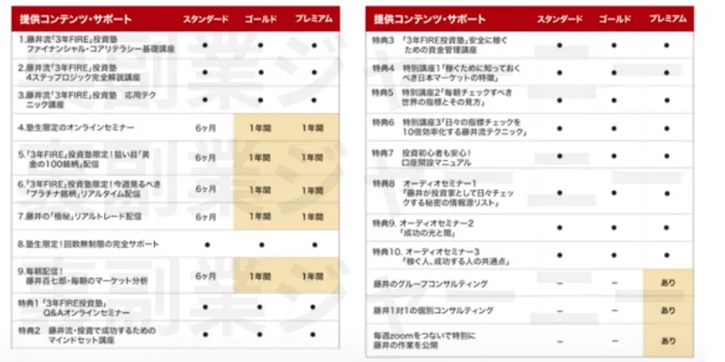 藤井流3年FIRE投資塾の記事画像